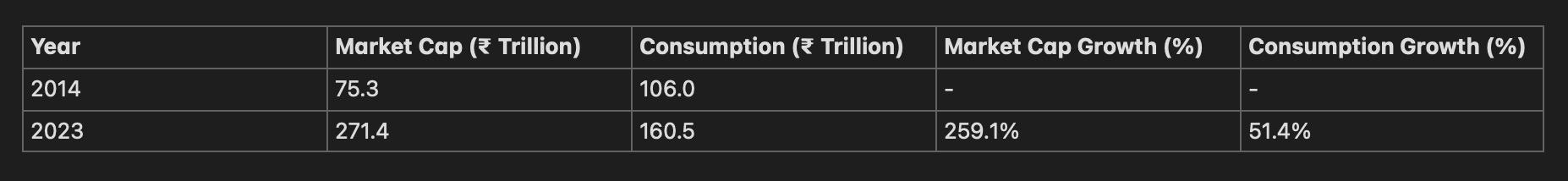 Cumulative Growth Comparison (2014–2023) Cumulative Growth Comparison (2014–2023)
