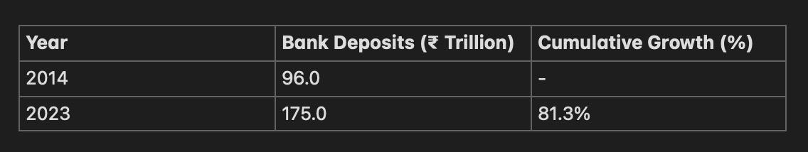 Bank Deposit Growth (2014–2023) Bank Deposit Growth (2014–2023)