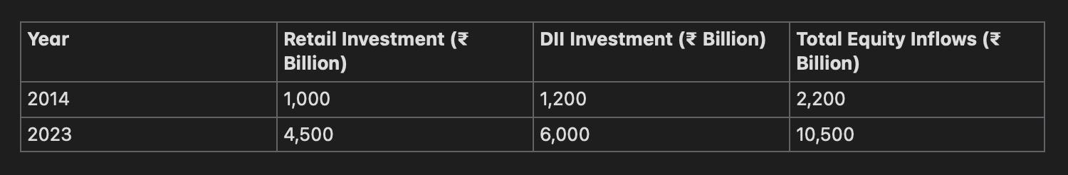 Equity Investment Trends (2014-2023) Equity Investment Trends (2014-2023)